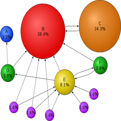 PageRank